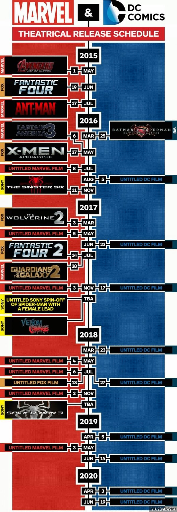 Премьеры фильмов 2018 - Список с датами выхода Премьеры фильмов 2018 - Список с датами выхода