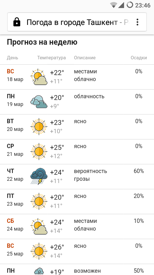 Погода в нальчике на 3 недели