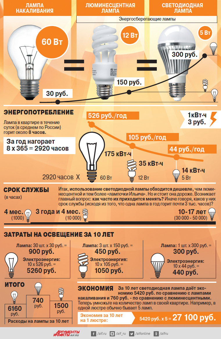 Для любителей экономить, наглядно | Пикабу