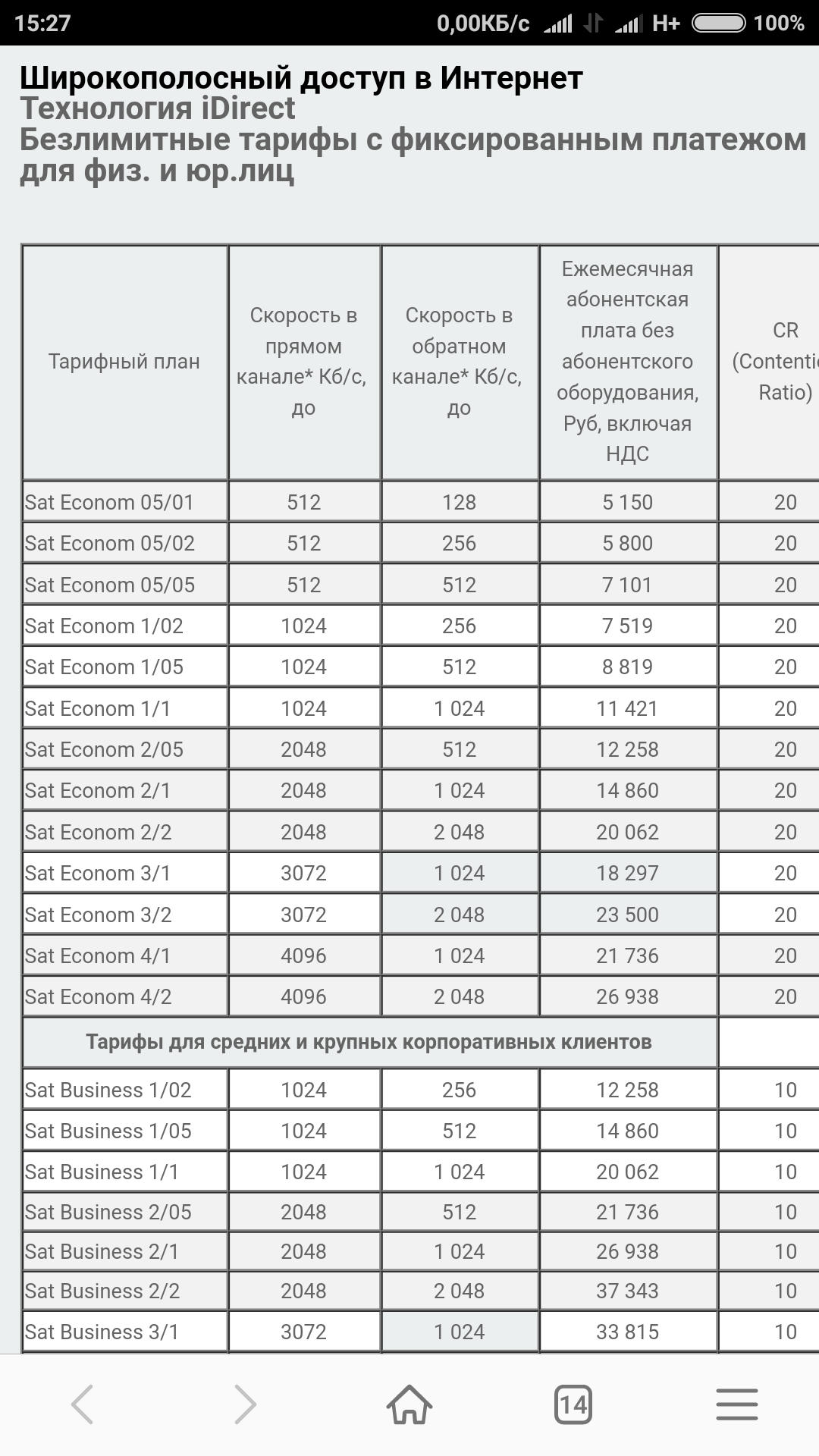 Об интернет - тарифах для малого бизнеса | Пикабу