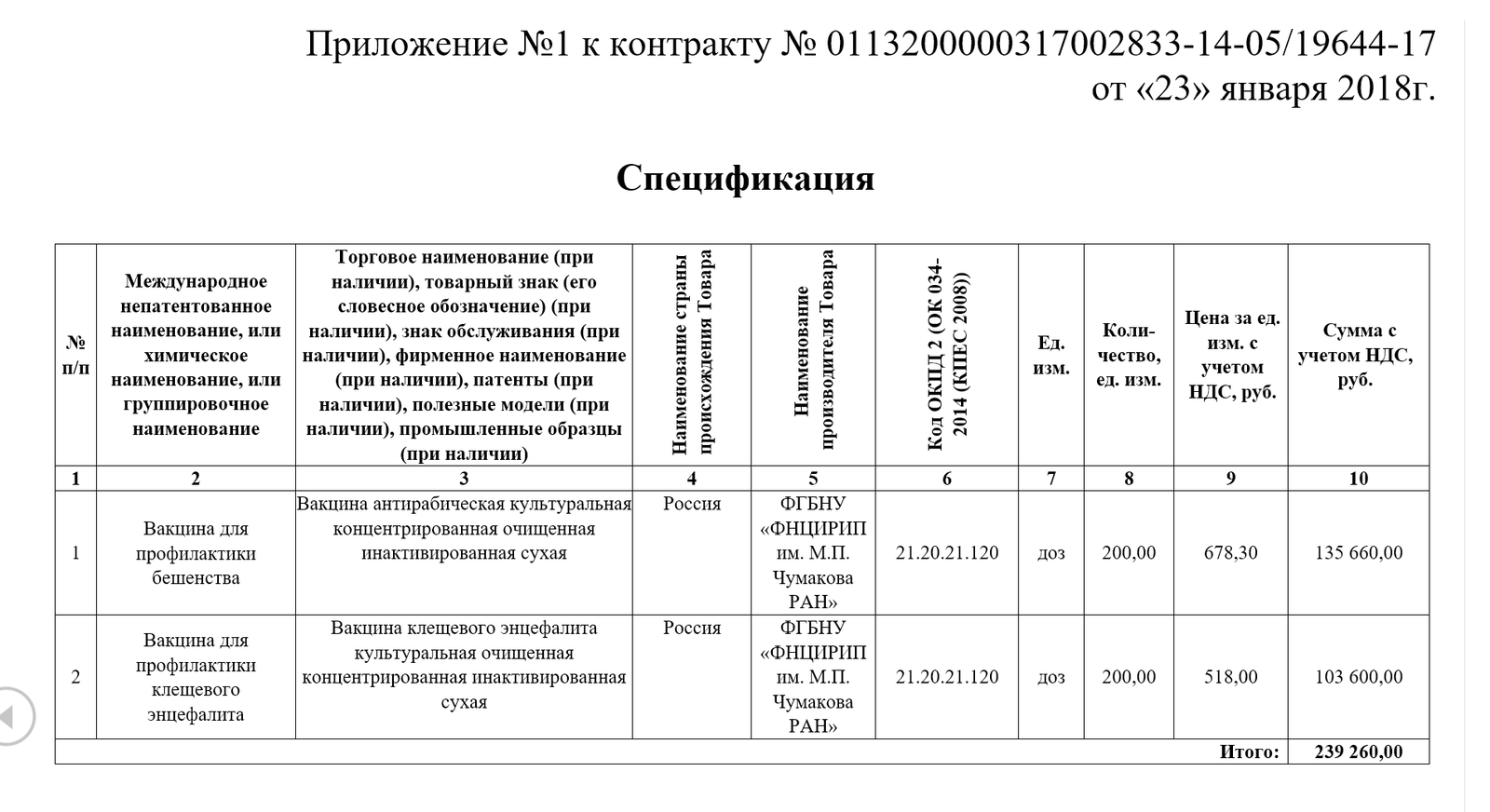 Схема прививок от бешенства при укусе Схема прививок от бешенства при укусе