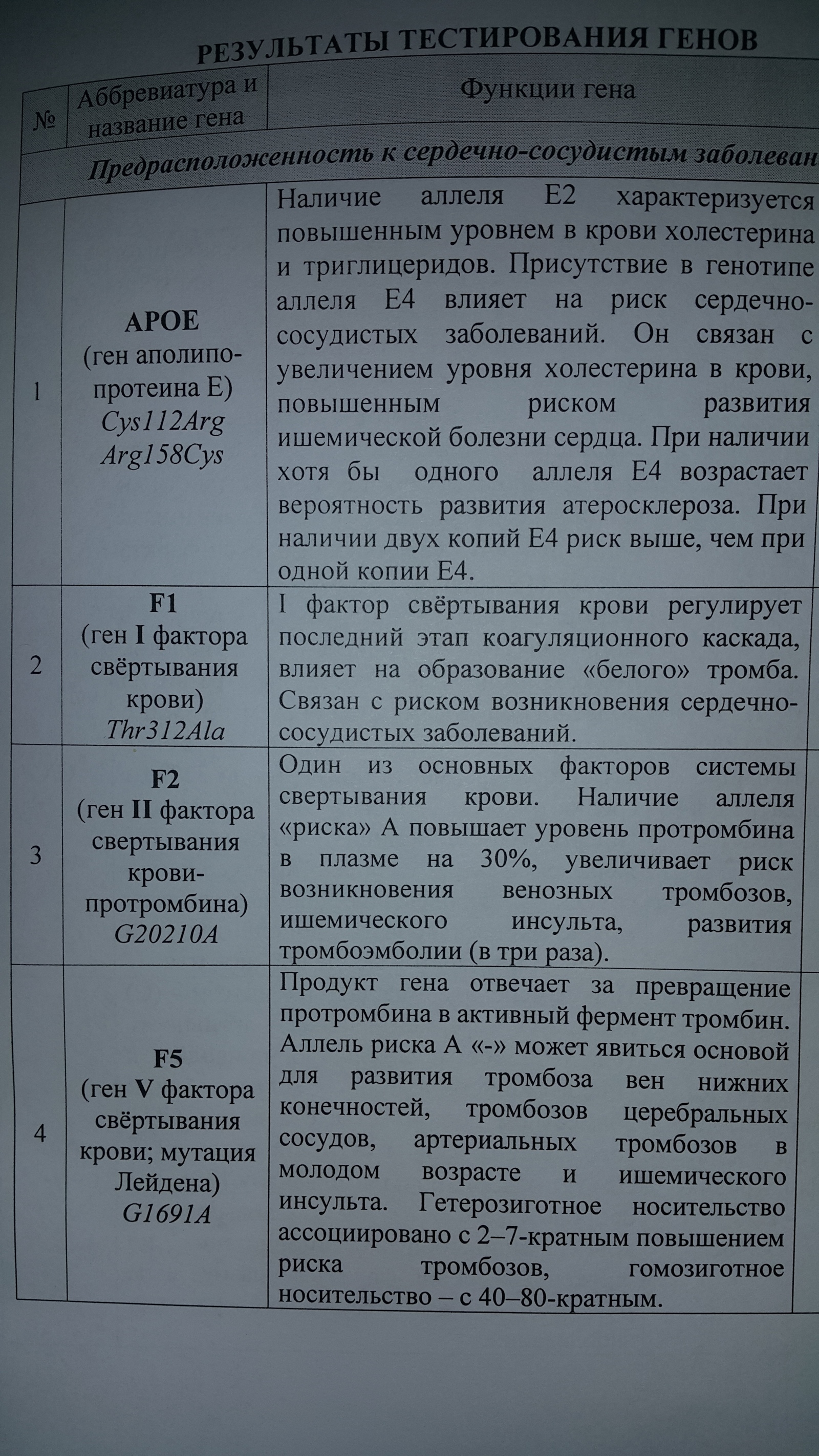 Как я попал в ад после герани dmaa с виагрой. | Пикабу