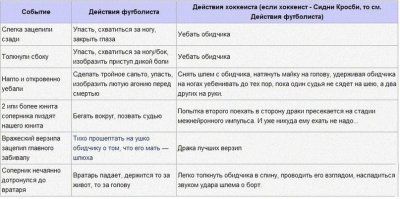 ����������� � �����������