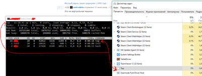 ����������� � �����������