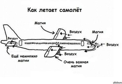 Что такое лобовое сопротивление. Смотреть фото Что такое лобовое сопротивление. Смотреть картинку Что такое лобовое сопротивление. Картинка про Что такое лобовое сопротивление. Фото Что такое лобовое сопротивление