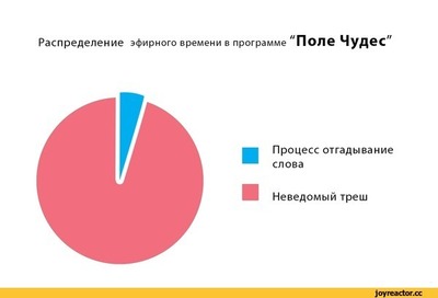 поле чудес 1999 год. Смотреть фото поле чудес 1999 год. Смотреть картинку поле чудес 1999 год. Картинка про поле чудес 1999 год. Фото поле чудес 1999 год