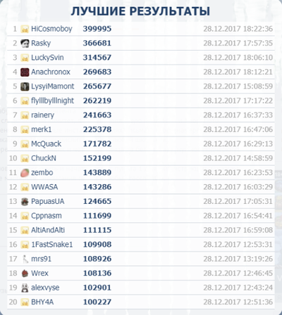 Иллюстрация к комментарию