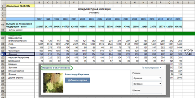 ����������� � �����������