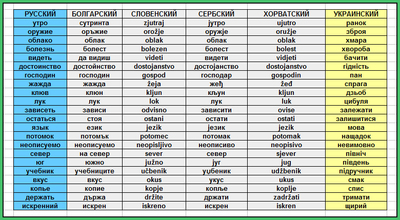 ����������� � �����������