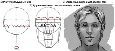 Голова мужская волосы рисовать