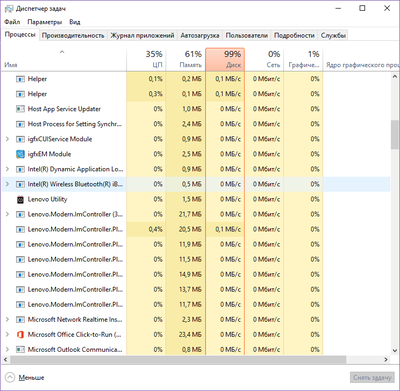 ����������� � �����������