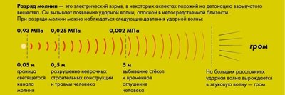 как узнать гроза близко или далеко. 1530218798153710449. как узнать гроза близко или далеко фото. как узнать гроза близко или далеко-1530218798153710449. картинка как узнать гроза близко или далеко. картинка 1530218798153710449.