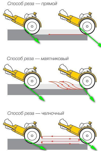 нельзя работать с болгаркой рядом с инвертором. Смотреть фото нельзя работать с болгаркой рядом с инвертором. Смотреть картинку нельзя работать с болгаркой рядом с инвертором. Картинка про нельзя работать с болгаркой рядом с инвертором. Фото нельзя работать с болгаркой рядом с инвертором