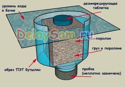 Можно ли пить воду из бачка унитаза