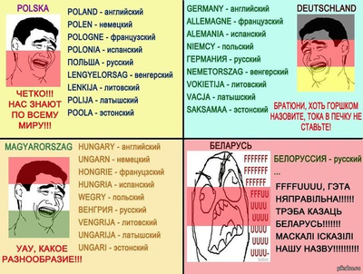 ����������� � �����������