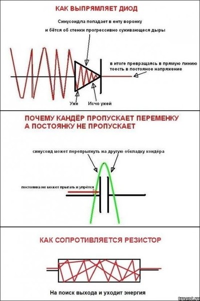 Диодные столбы что это. Смотреть фото Диодные столбы что это. Смотреть картинку Диодные столбы что это. Картинка про Диодные столбы что это. Фото Диодные столбы что это