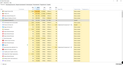 ����������� � �����������