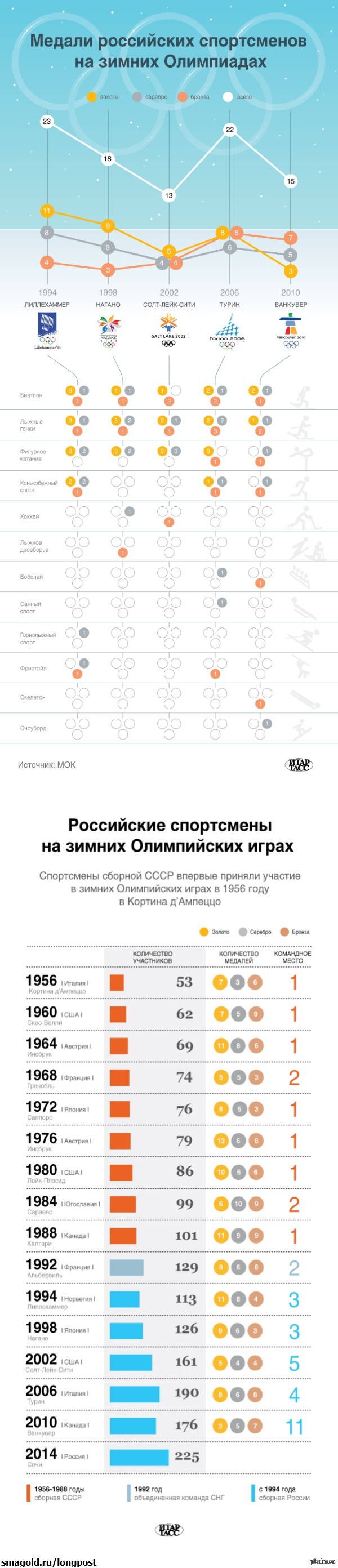 ������� ����������� ���������� ����������� �� ������ ����������. ����������� ����-����