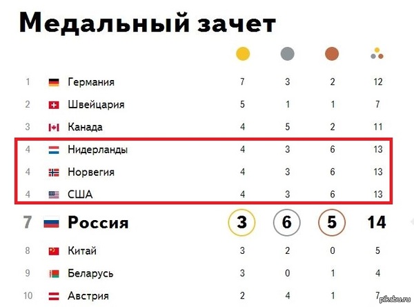 Как сговорились