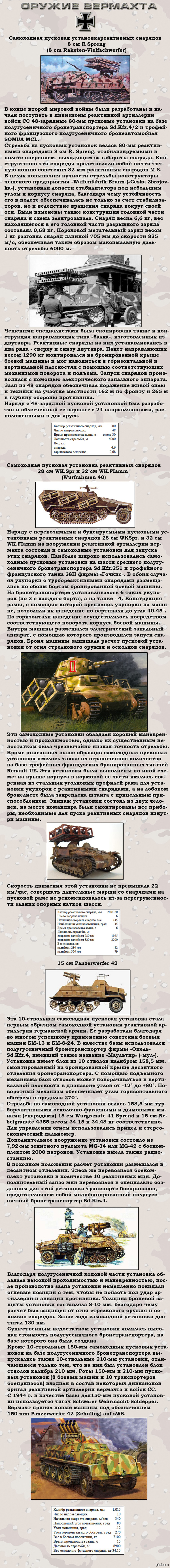 Оружие Вермахта. Реактивная артиллерия. Ч.2