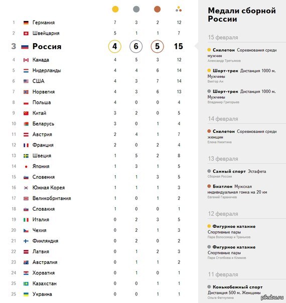 ������ ����� �� 3 �����!