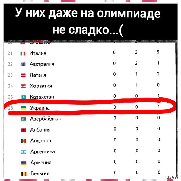 И ТУТ НЕ СЛАВА БОГУ..