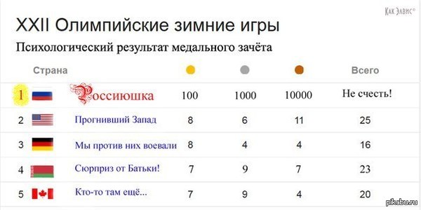 Моя психологическая олимпиада