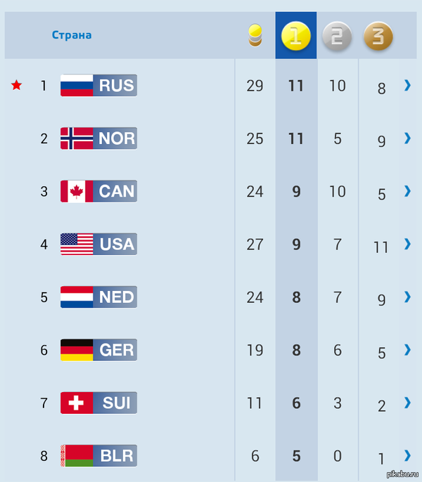 ��� �� ������ ������������ �� ������ �����...