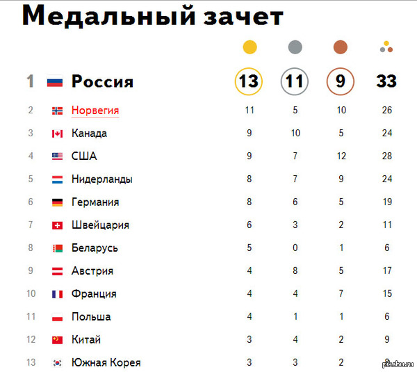 Now we can raise our glasses! - Sochi Olympics, Our first, Olympiad