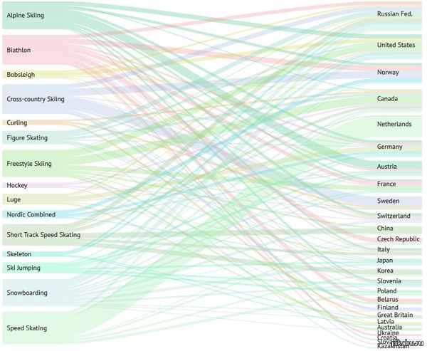 ������������� ���� �������.