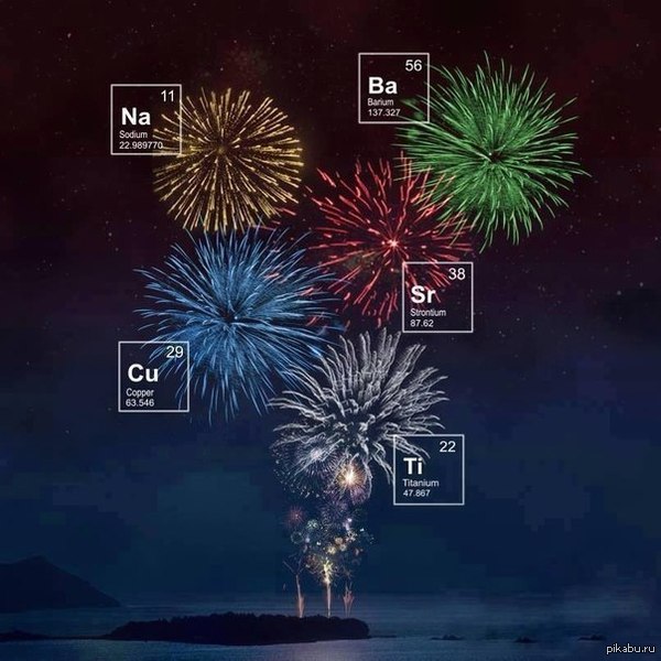 А теперь взглянем на фейерверк с научной точки зрения
