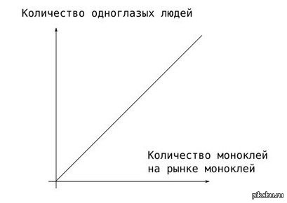 Монокли- в массы!