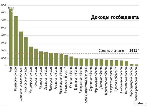 И эти областя ходят федерализцию!??!?