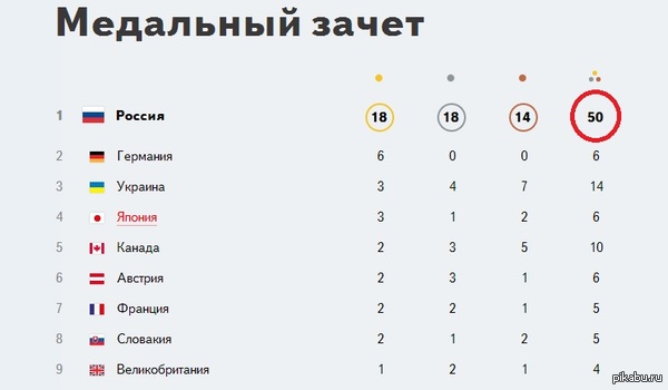 Настоящие борцы! Горжусь. Абсолютный рекорд!