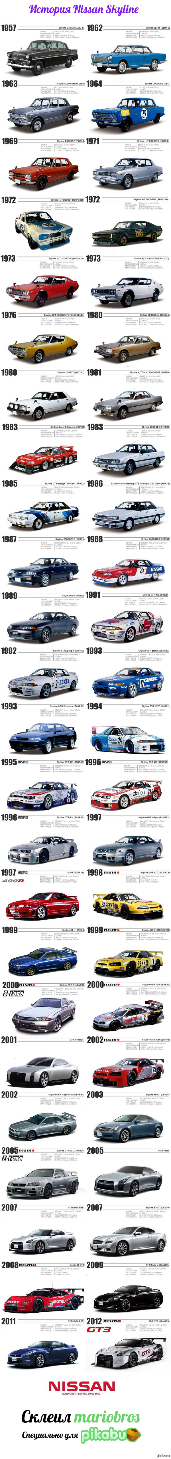 Nissan Skyline 1957-2012