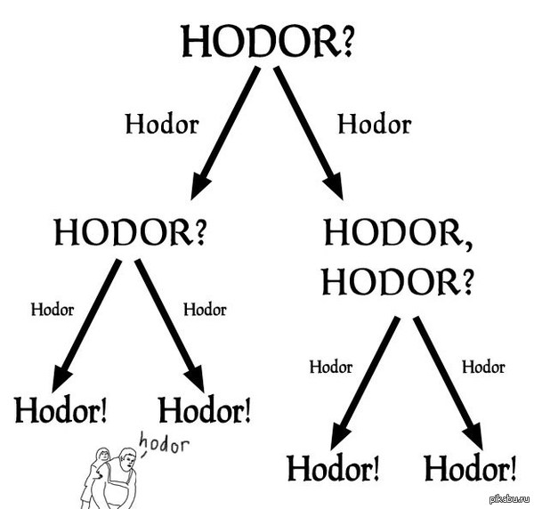     - Hodor!   " ")