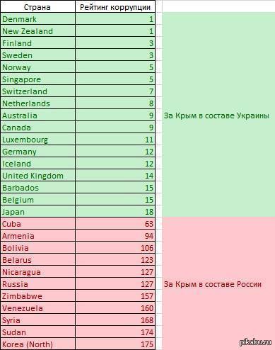 ����� ����������� � ��� ������ � �������� �������� ������ ���������