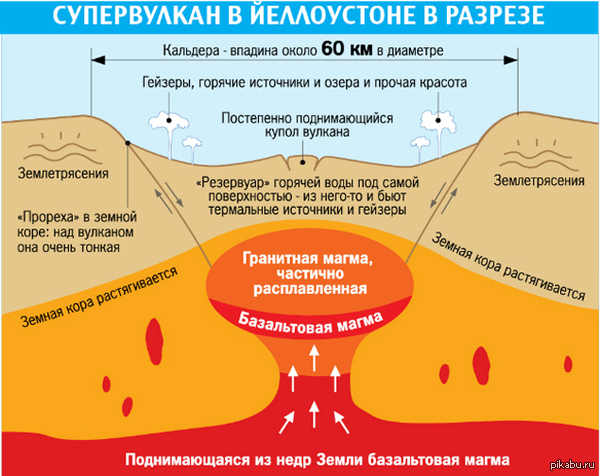 йеллоустонский вулкан новости йеллоустонский вулкан новости