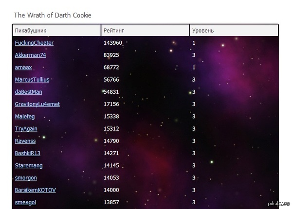 Что-то здесь нечисто.