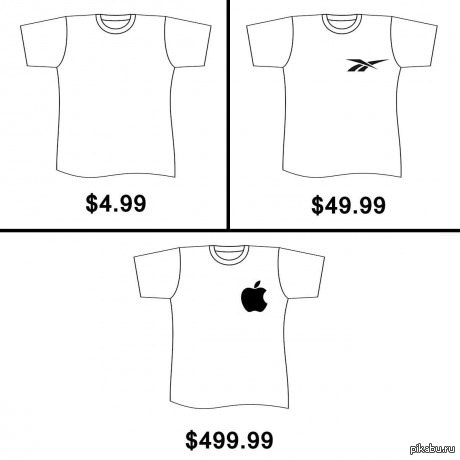 ���� �� �����