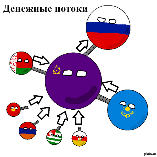 Суть Евразийского Экономического Союза | Пикабу