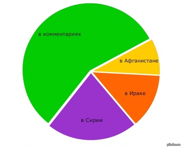 Холивары, они такие