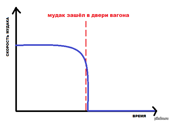 ���������� � �����