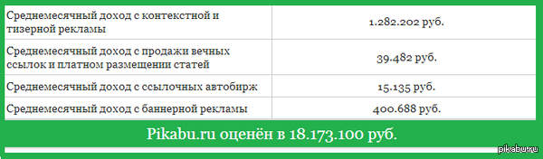    http://siteestimate.ru/pikabu.ru