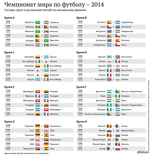 ��������� ���� �� ������� �������� � �������� 12 ����. ������� ����� � ���������� ������ � � �����������