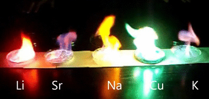Сжигание натрия реакция