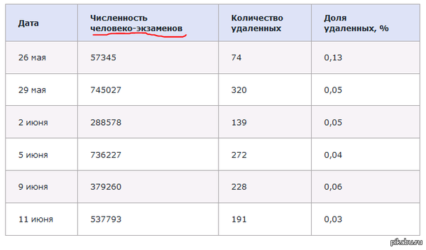      ?  http://ege.edu.ru/ru/main/news/index.php?id_4=19349