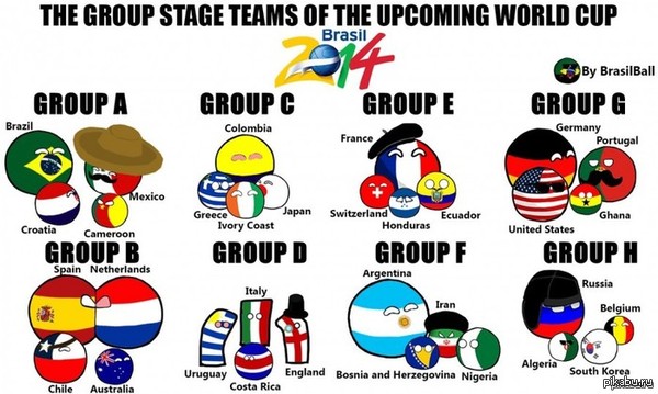 И снова ЧМ. "Группа смерти".