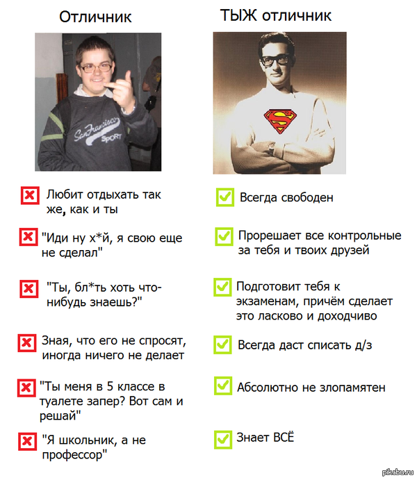 Тыжотличник