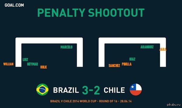 ��� ������ �������� � ����� �������� - ����.